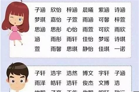 姓王 取名|王姓男孩起名100分大气 优选288个